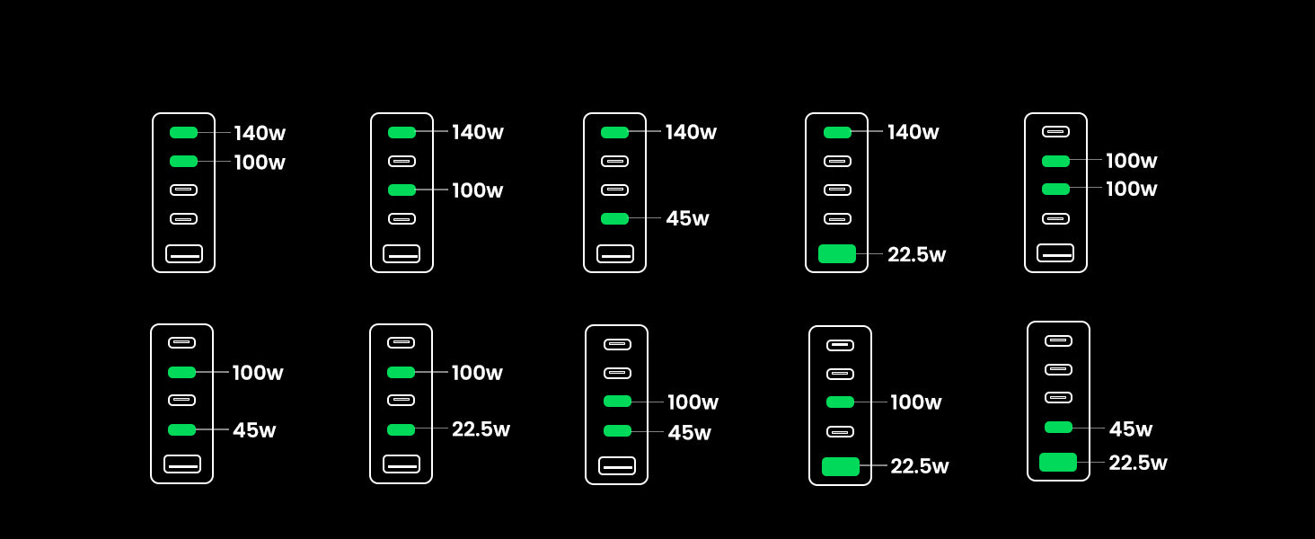 UGREEN 300W USB C Charger, Nexode GaN 5 Ports Desktop Charging Station, 140W Max Single Port PD3.1