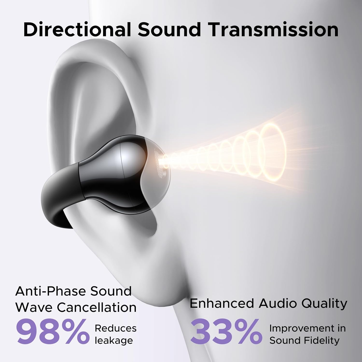 UGREEN Open-ear Earbuds Wireless Bluetooth 5.4 Earphone Clip-on Headphone ENC Noise Cancelling