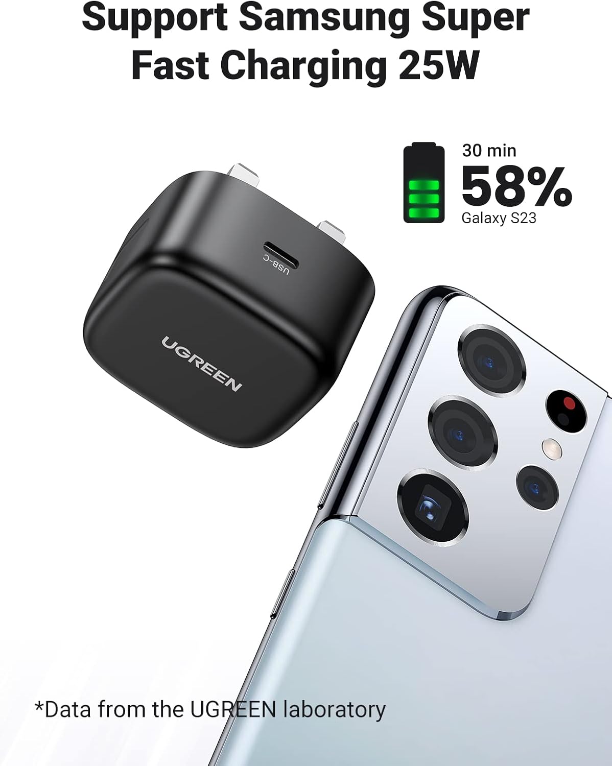 UGREEN USB-C 25W PD Charger With C-C 2M Cable (Black )