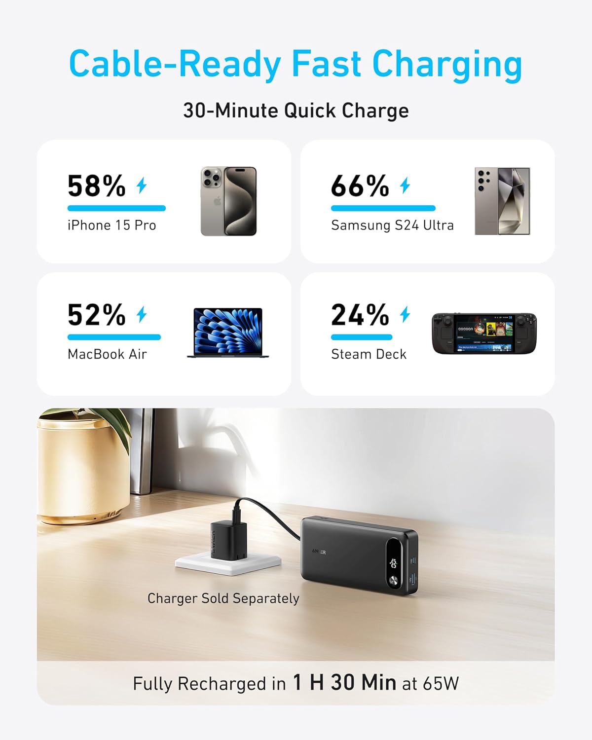 Anker Power Bank, 20000mAh Travel Essential Portable Charger with Built-in USB-C Cable, 3-Port 87W Max Fast Charging Battery Pack, for MacBook - A1383H11