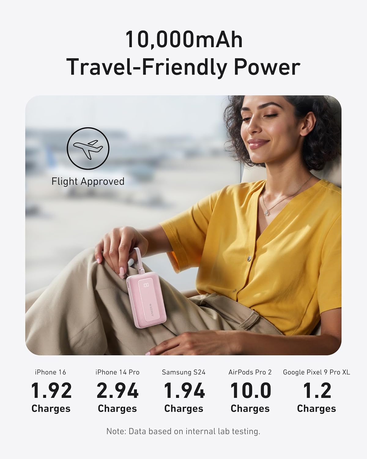 Anker Portable Charger, 10000mAh 30W Power Bank, USB-C in and Out Fast Charging Battery Pack