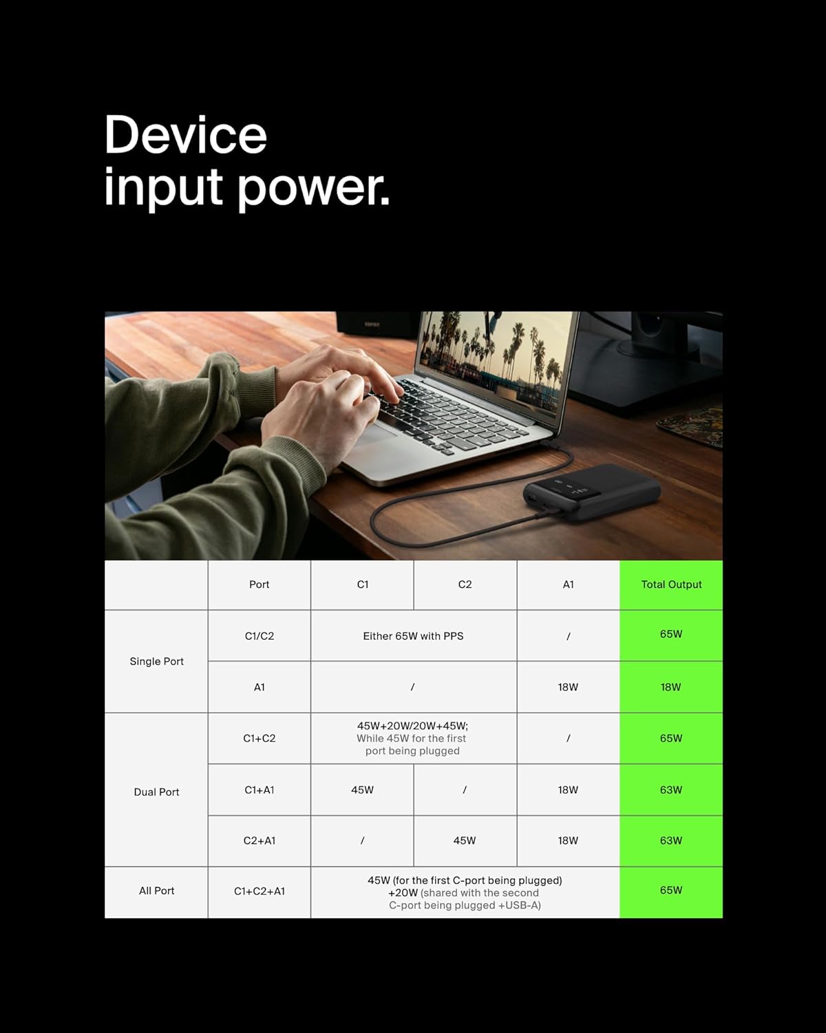 بنك طاقة Belkin BoostCharge ثلاثي المنافذ لأجهزة الكمبيوتر المحمولة 20K مع منافذ USB-C وUSB-A