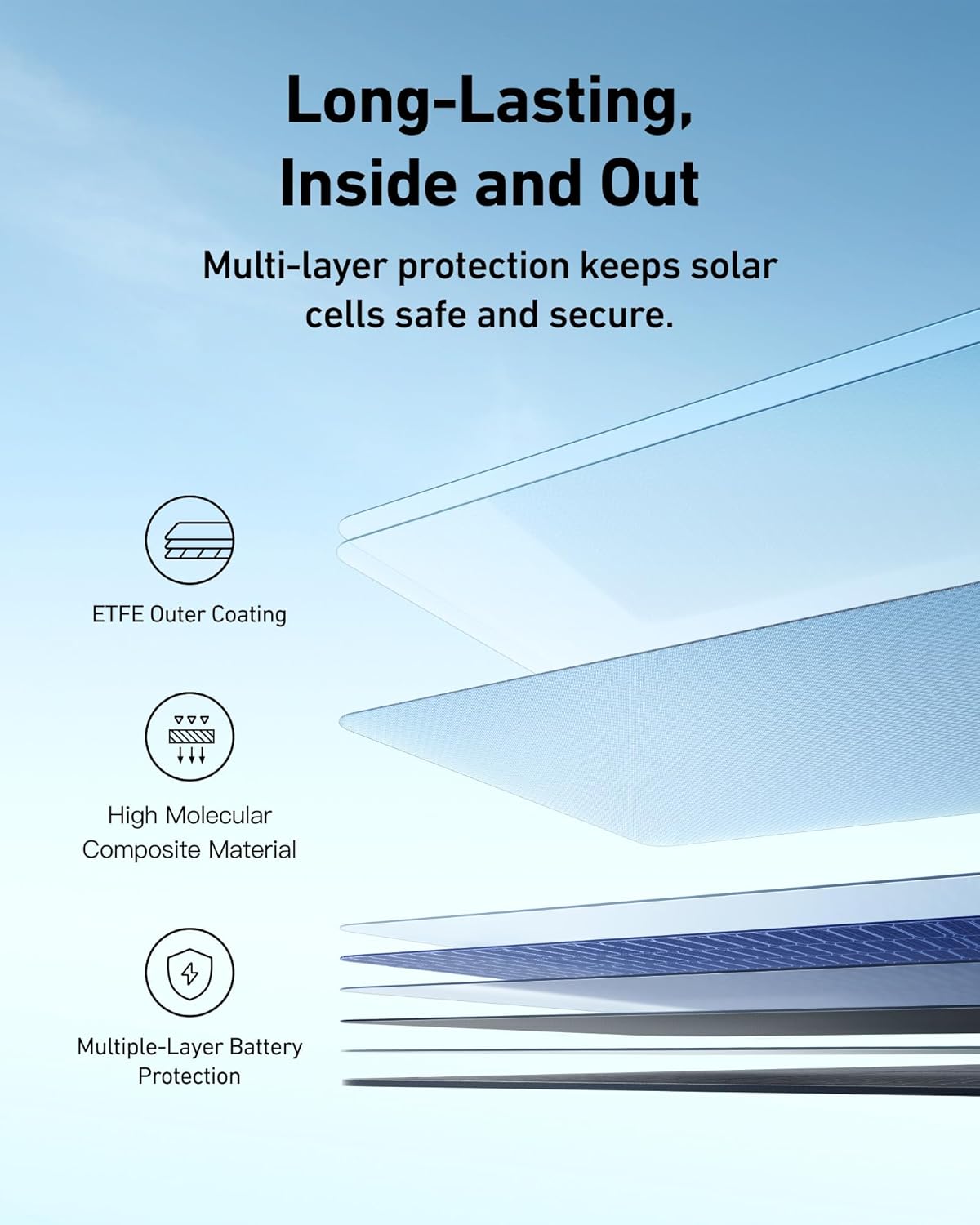 Anker SOLIX PS400 Portable Solar Panel (400W)