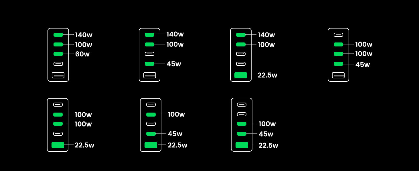 UGREEN 300W USB C Charger, Nexode GaN 5 Ports Desktop Charging Station, 140W Max Single Port PD3.1