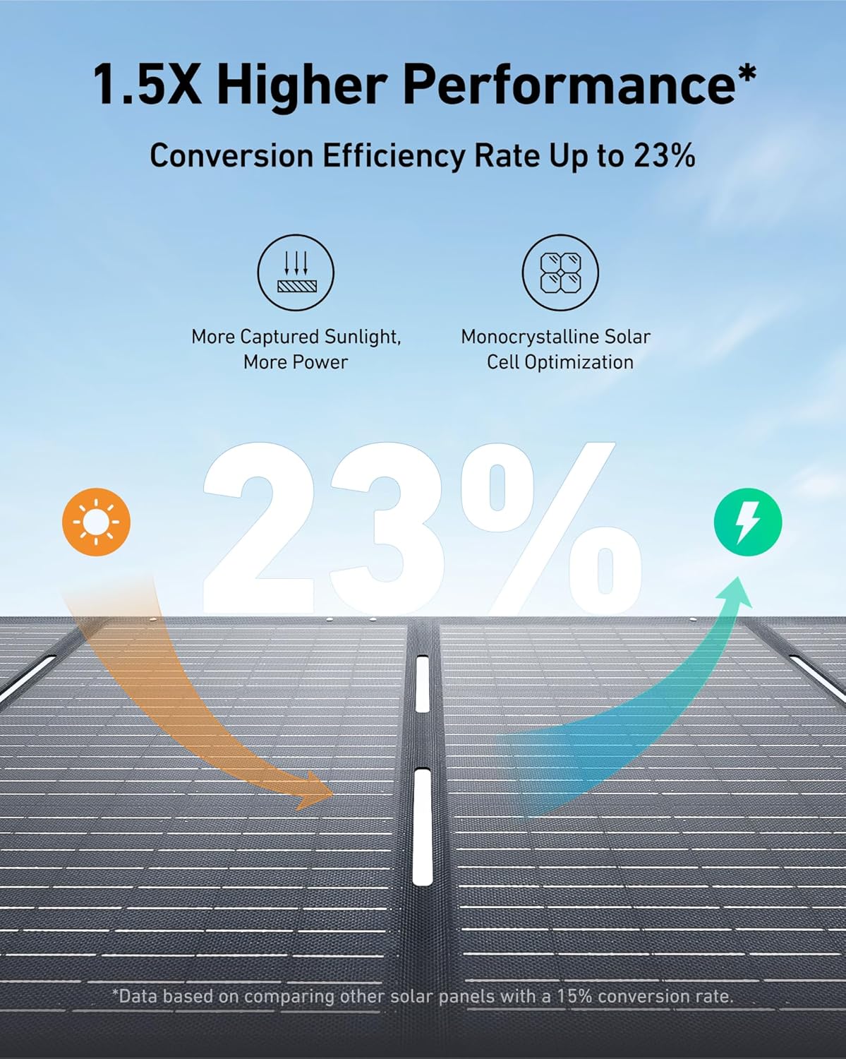 Anker SOLIX PS200 Portable Solar Panel (200W)