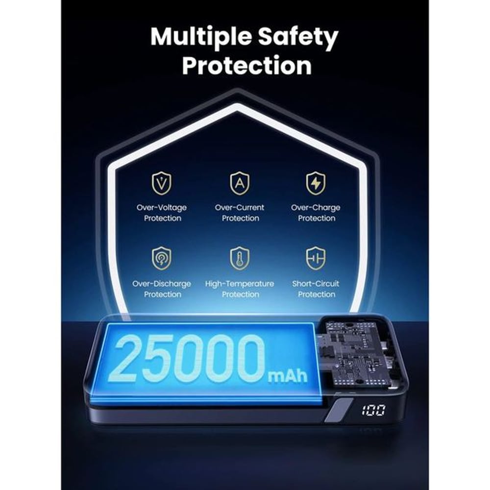 بنك طاقة يوجرين 145 واط 25000 مللي أمبير، نيكسود USB C 3 منافذ PD3.0