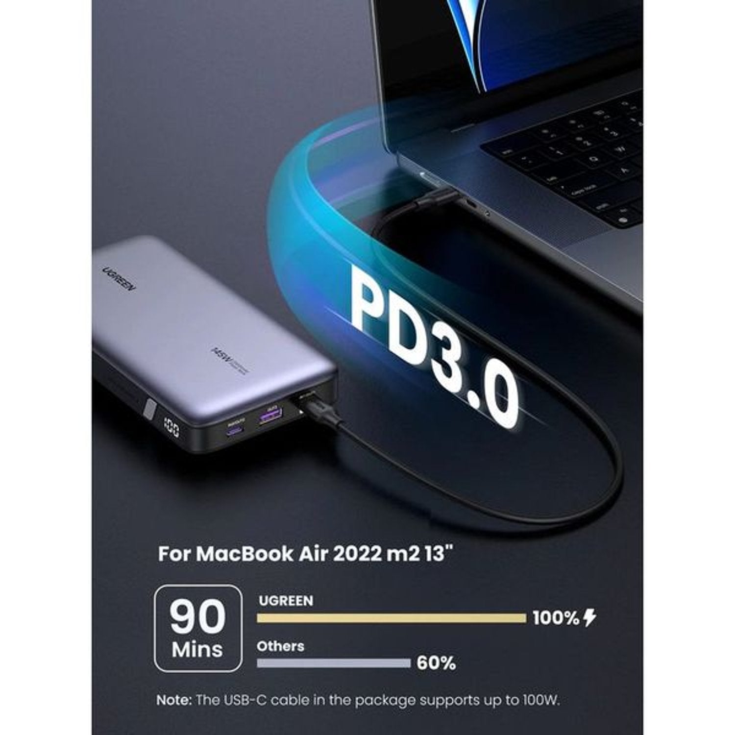 بنك طاقة يوجرين 145 واط 25000 مللي أمبير، نيكسود USB C 3 منافذ PD3.0