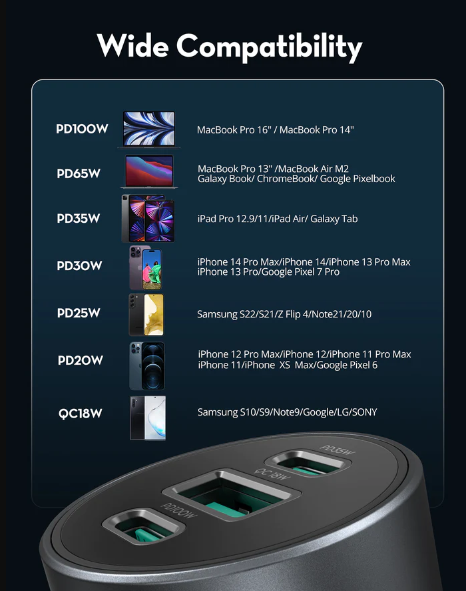 RAVPower PD 100W 3-Port USB Car Charger RP-VC1011