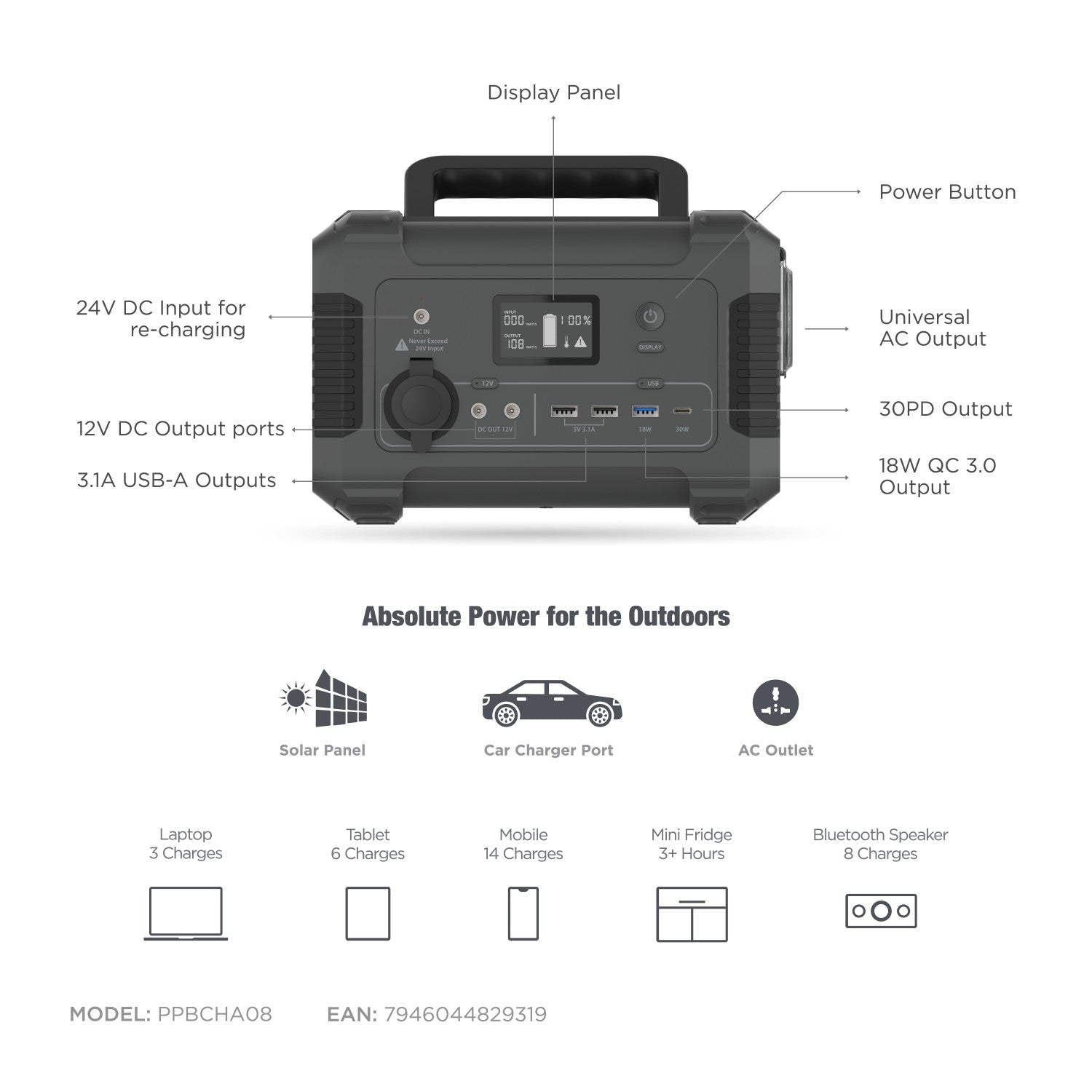 Powerology 200 Watt Portable Power Station 62500 Amh Pure Sine-Wave Output