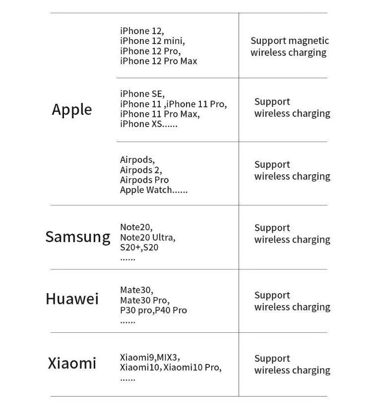 حامل شاحن لاسلكي قابل للطي 4 في 1 بقوة 18 واط من يسيدو DS13