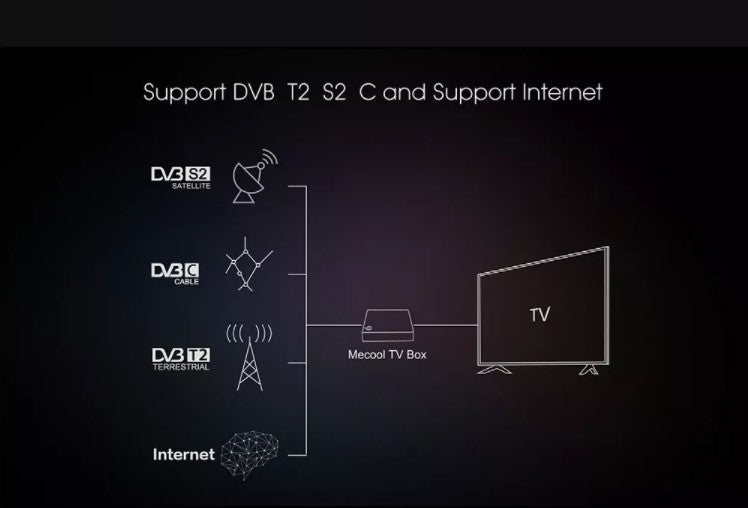 Hybrid tv k5 android tv box plus Satellite Receiver