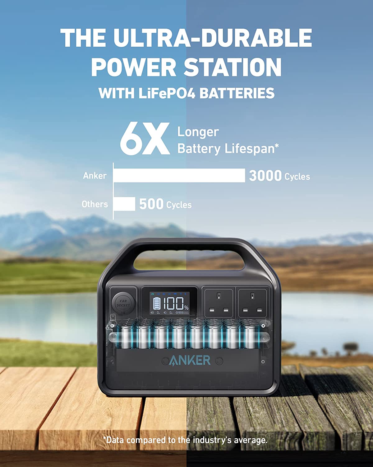 Anker 535 Power Station- 512Wh | 500W