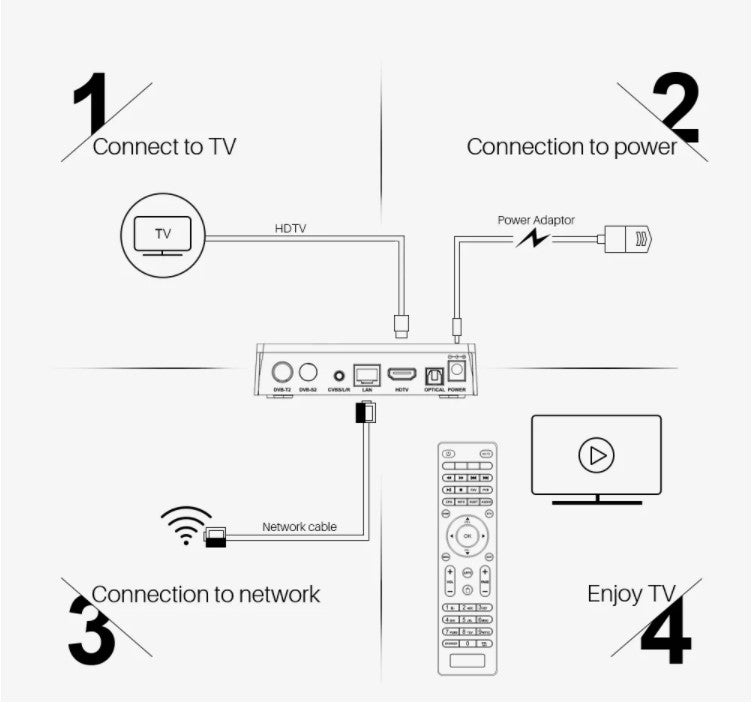 Hybrid tv k5 android tv box plus Satellite Receiver